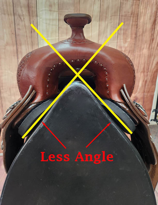 Less Angle Adjustment